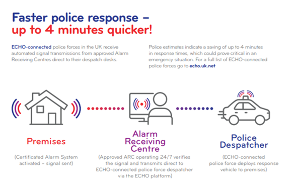 Crime Prevention Services Echo Connected